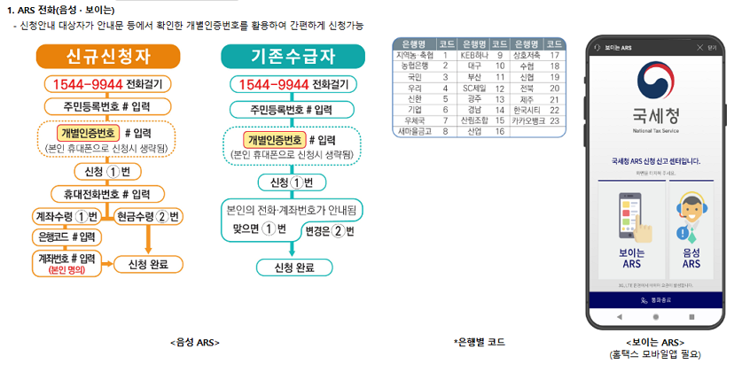 근로장려금 신청방법
