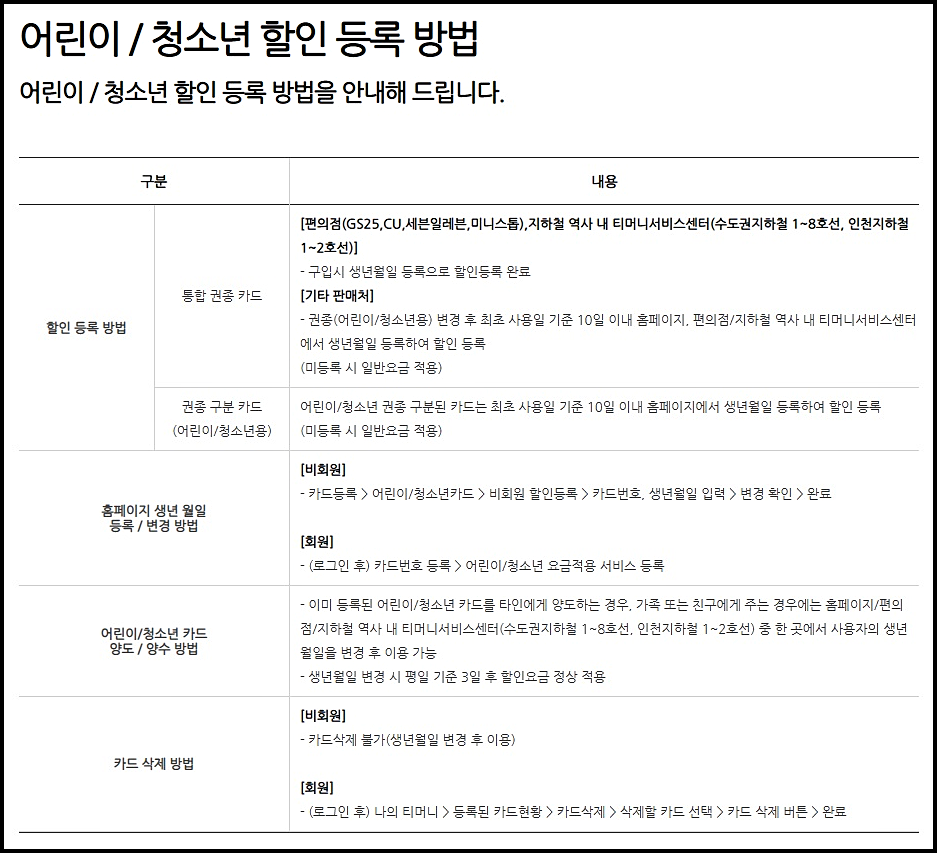 티머니 잔액조회 5