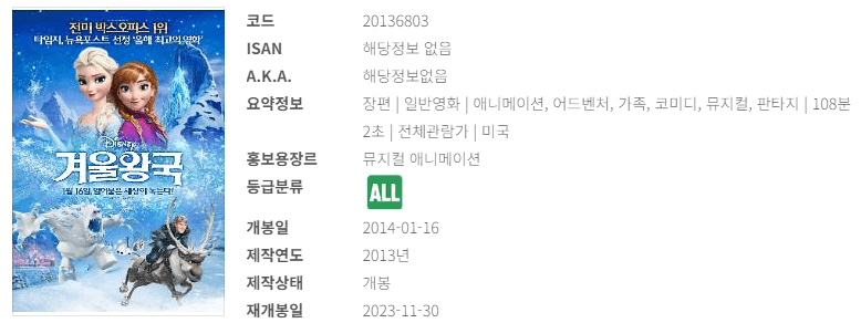 국내 영화 역대 흥행 순위 : 외국영화