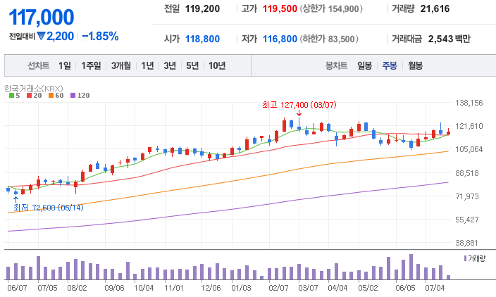 메리츠금융지주(138040) 투자 전략
