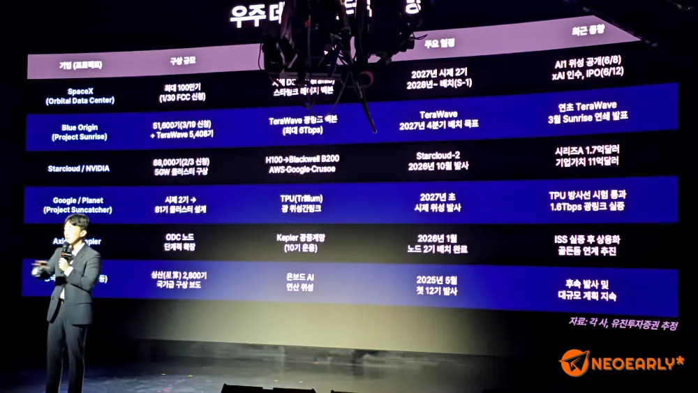 민간주도 우주시대답게 스페이스X, 한화 등 여러 기업이 우주를 놓고 경쟁 중입니다.