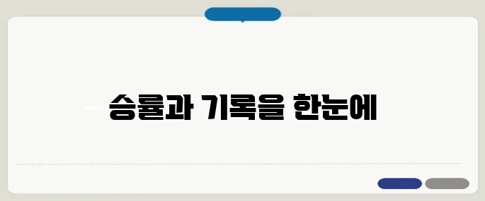 롤전적검색 승률부터 챔프기록까지 한방에!