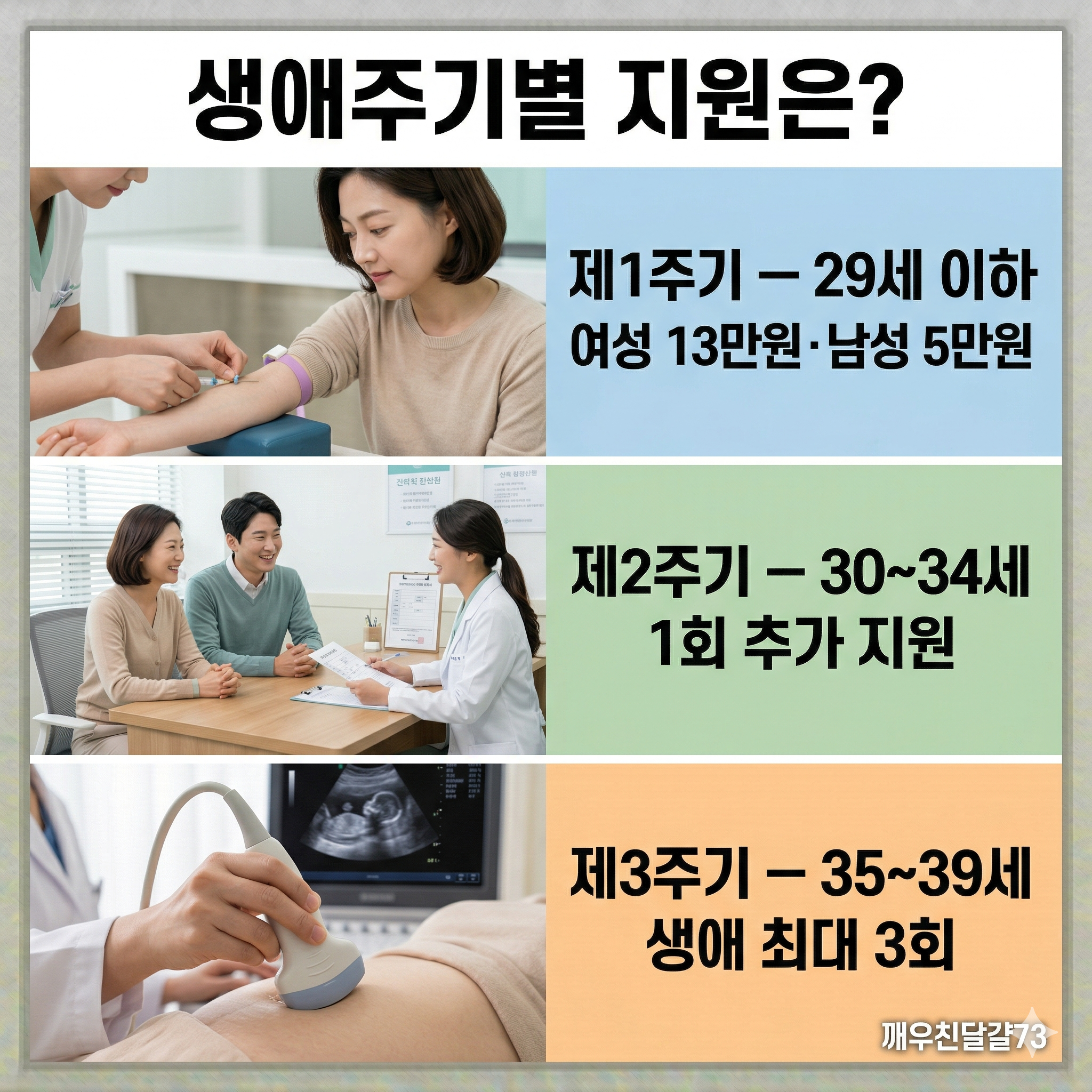 2026년 가임력 검사비 지원 확대 총정리 &mdash; 20~49세 최대 13만원&middot;신청방법