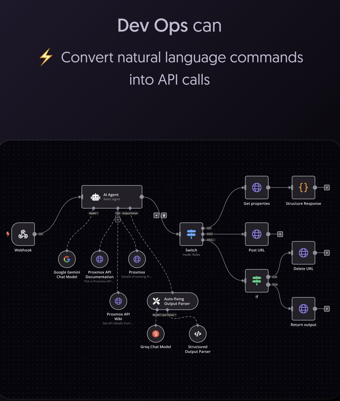 n8n이란? 노코드 자동화 툴 완벽 정리