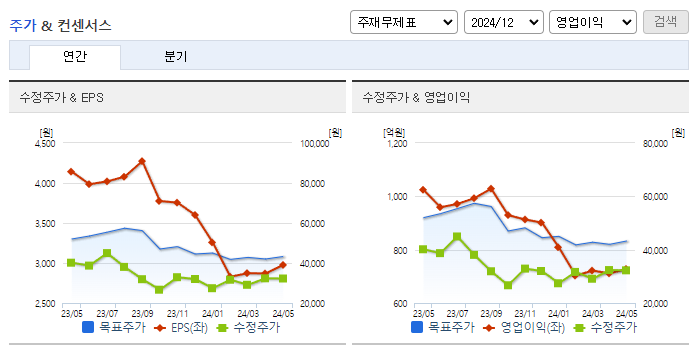 이녹스첨단소재_컨센서스