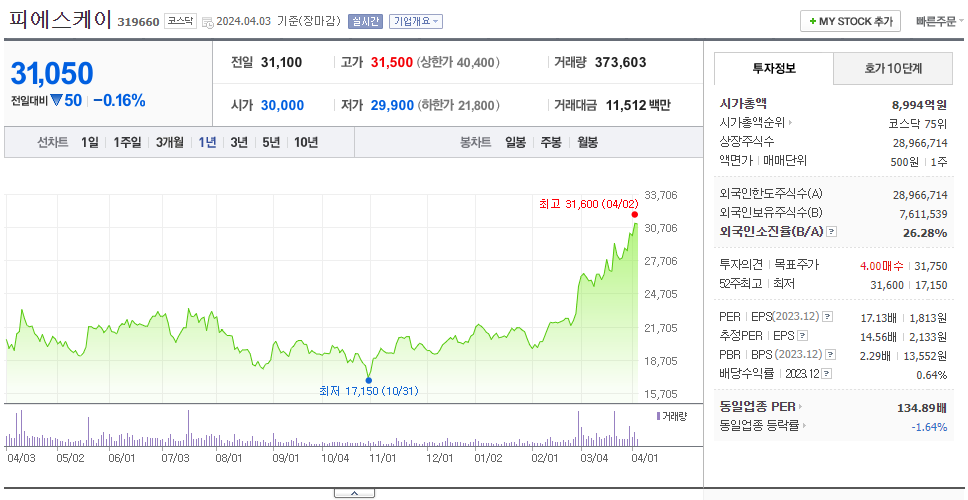 피에스케이_주가
