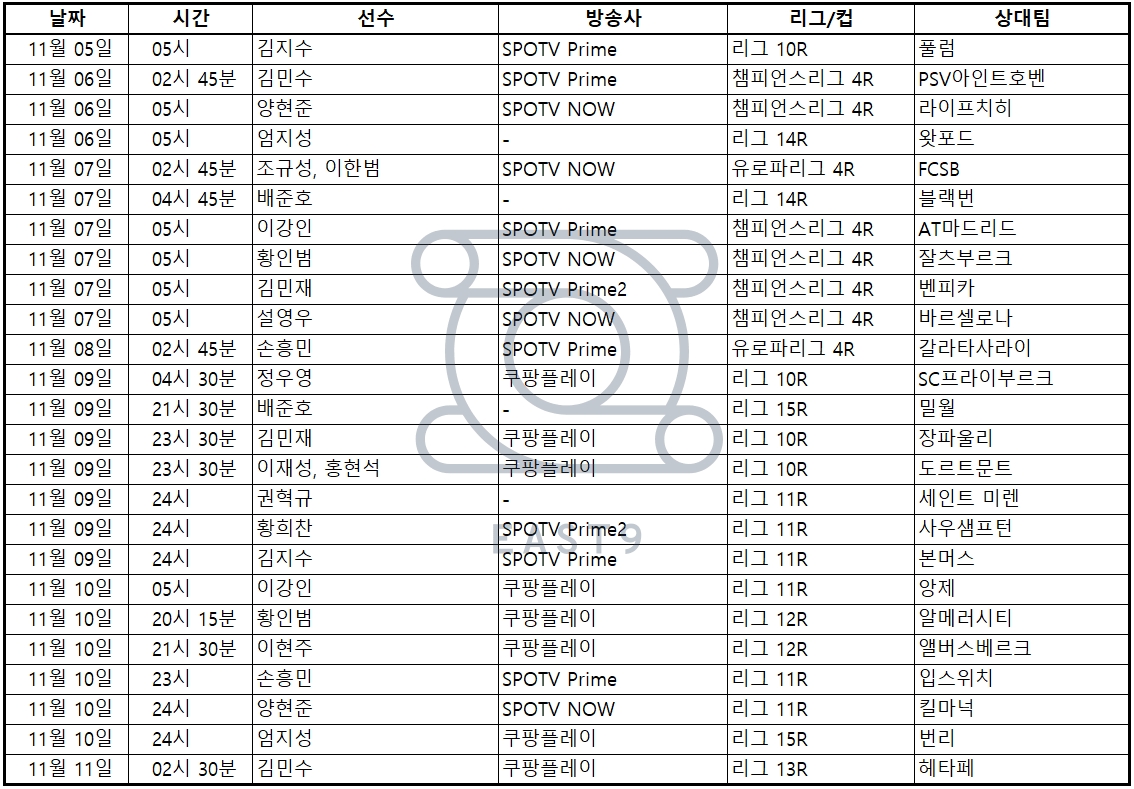 배준호,권혁규,양현준,김지수,황희찬,손흥민,정우영,이재성,홍현석,김민재,이강인,엄지성,이현주,황인범,김민수, 주말 축구 중계, 스포츠, 축구, 프리미어리그, 분데스리가, 분데스리가2부, 리그앙, 스코티시리그, 에레디비지, 에레디비시, 라리가, 스코틀랜드, 네덜란드, 스페인, 주말축구중계, 오늘 축구 중계, 챔피언스리그, 유로파리그, 조규성, 이한범, 설영우