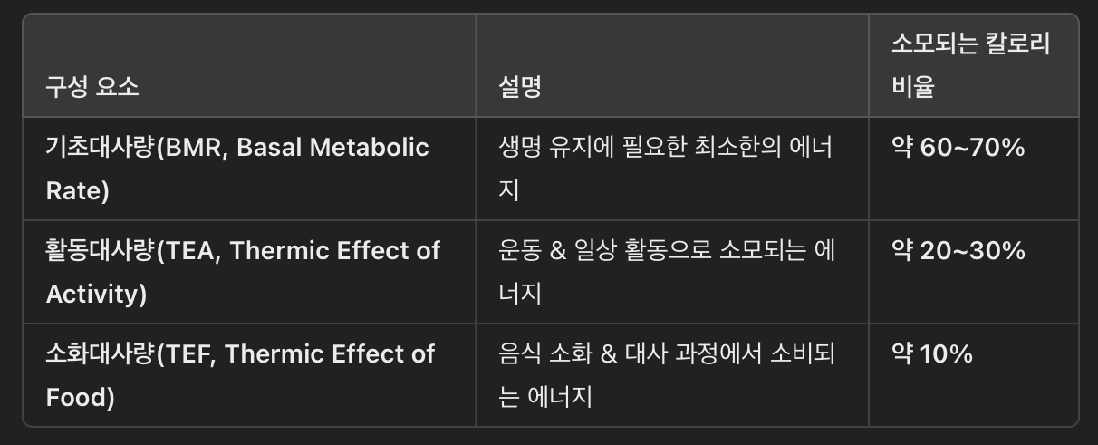 대사율(Metabolic Rate)이란