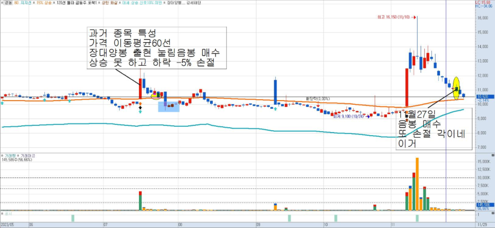 경농-일봉-차트