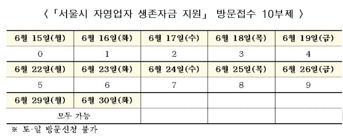 서울시 소상공인 지원금