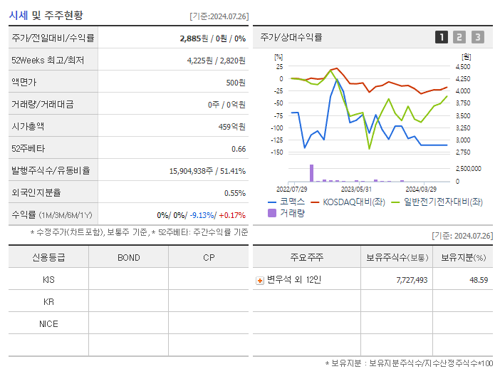 코맥스_기업개요
