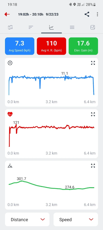 달리기 측정 어플, 조깅 측정기, 당신의 보폭, 운동 거리, 태운 칼로리 양, 운동 목표 측정하기