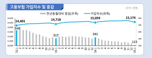 2025년 고용보험 가입이력 조회 피보험 자격 내역서 발급 방법 안내