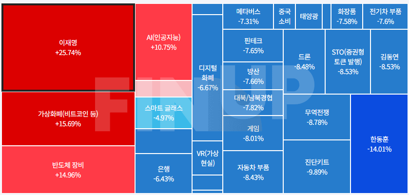 24.12.05(목) 오늘의 테마동향 및 특징주 정리