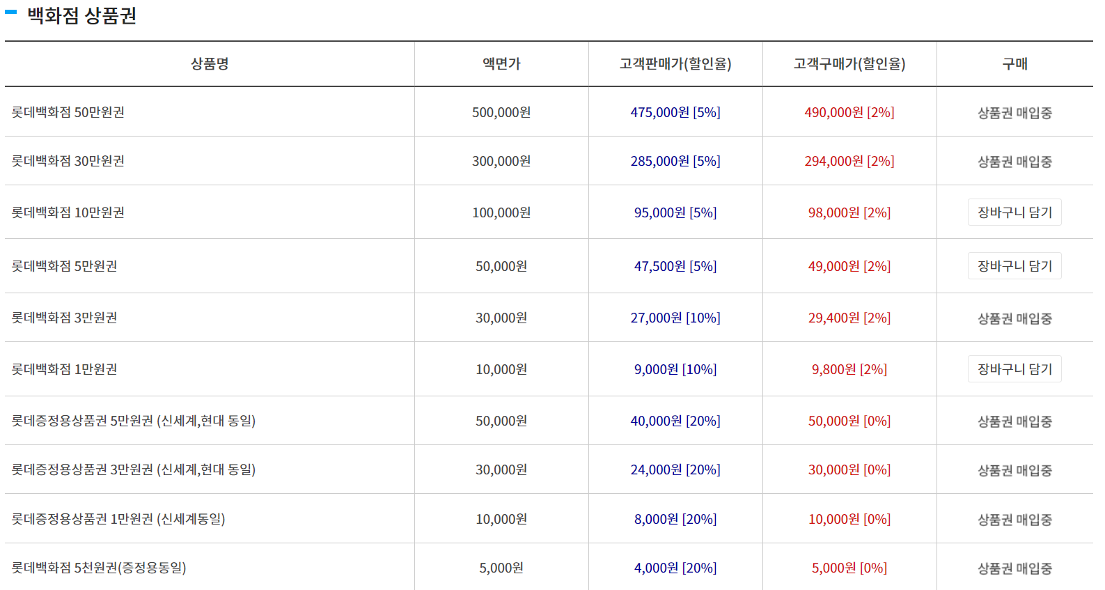 티켓나라 백화점 상품권