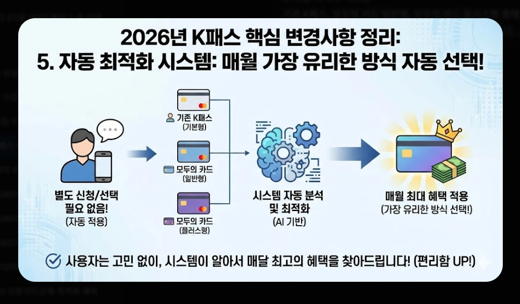 k패스 적용 카드(2026 리스트,환급)(시기+방법)