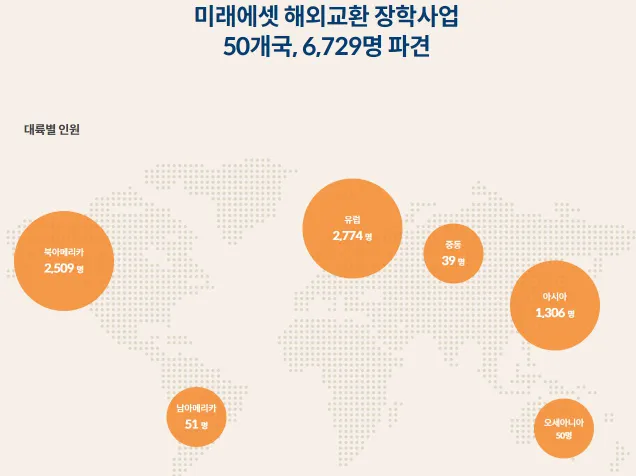 미래에셋 해외교환 장학사업