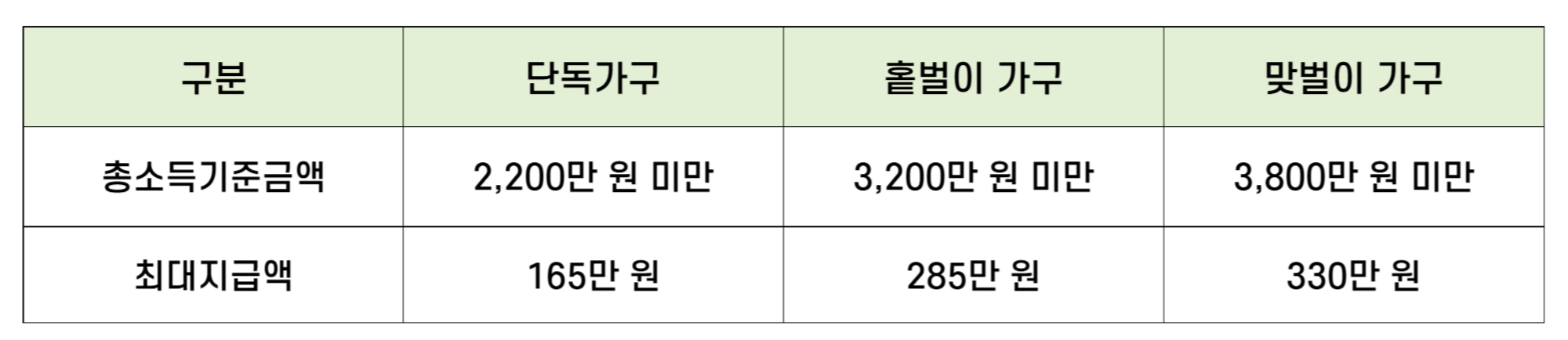 지급가능액