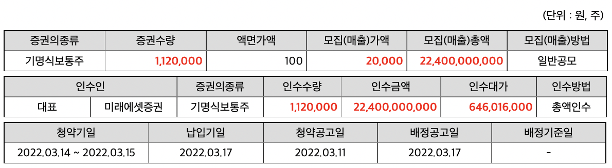 공구우먼 공모주 청약