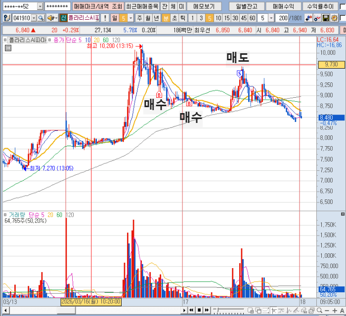 3월 17일 폴라리스ai 분봉