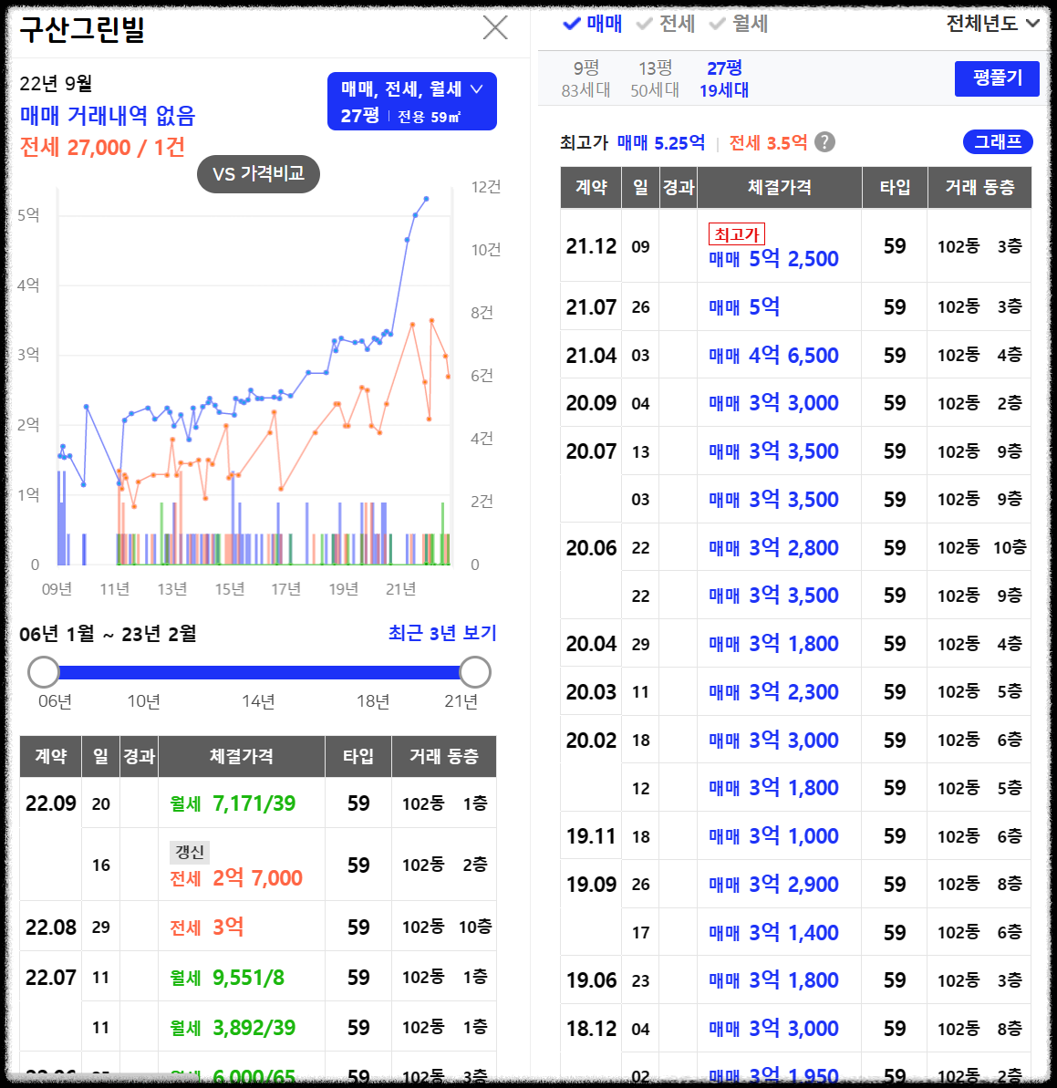 서울 은평구 역촌동 동부 센트레빌 아스테리움 시그니처 23년 3월 분양