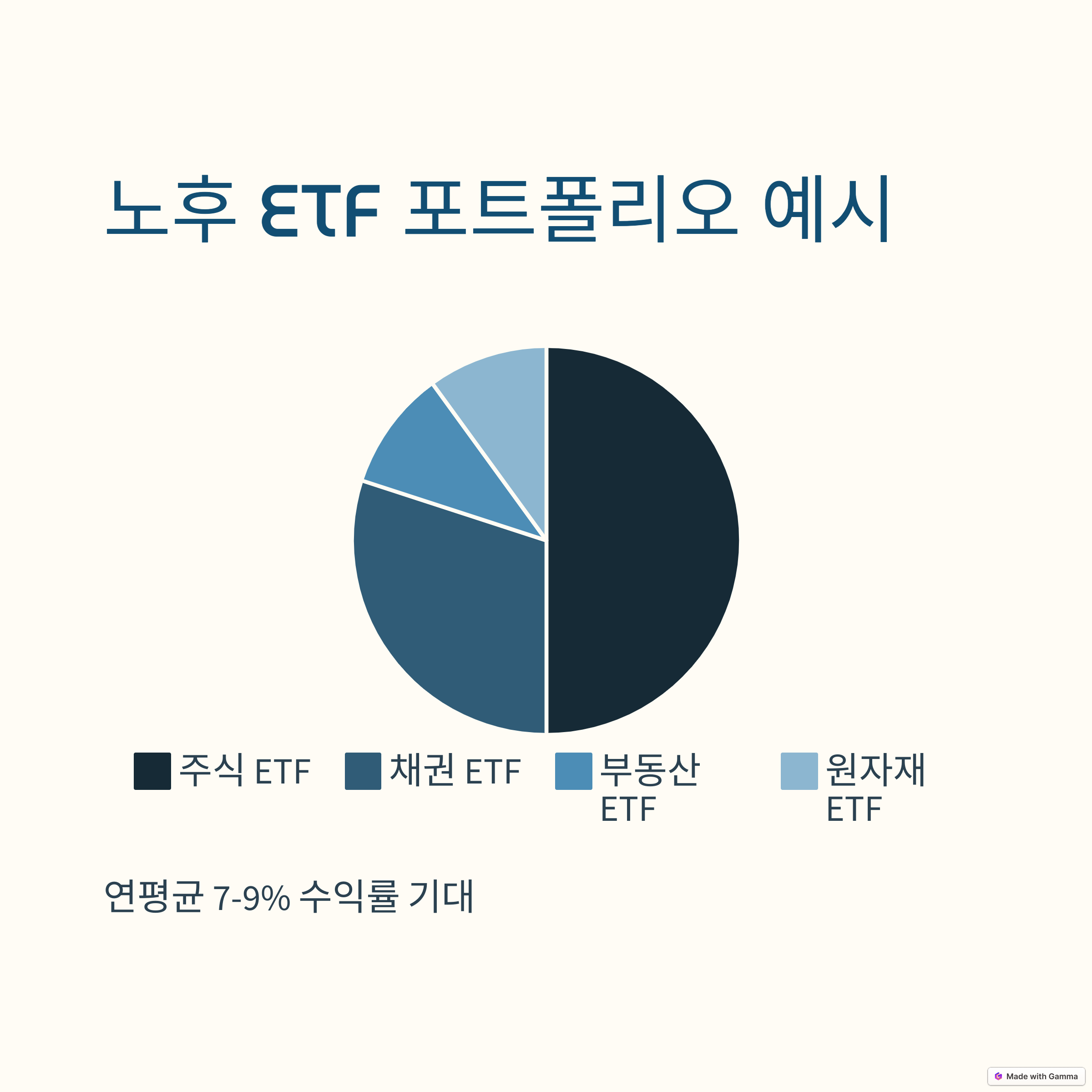 노후 ETF 포트폴리오 예시