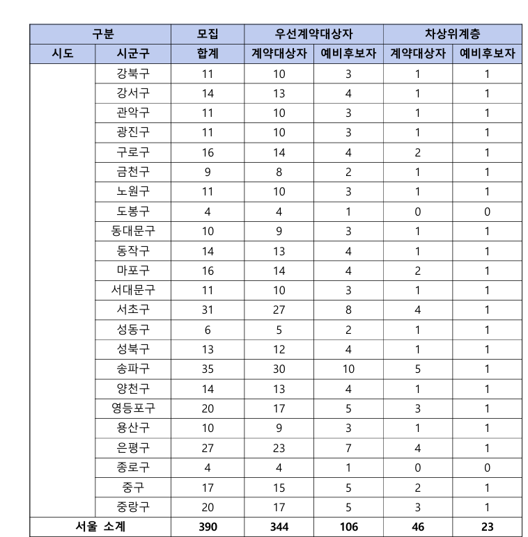 동행복권 판매점 신청지역