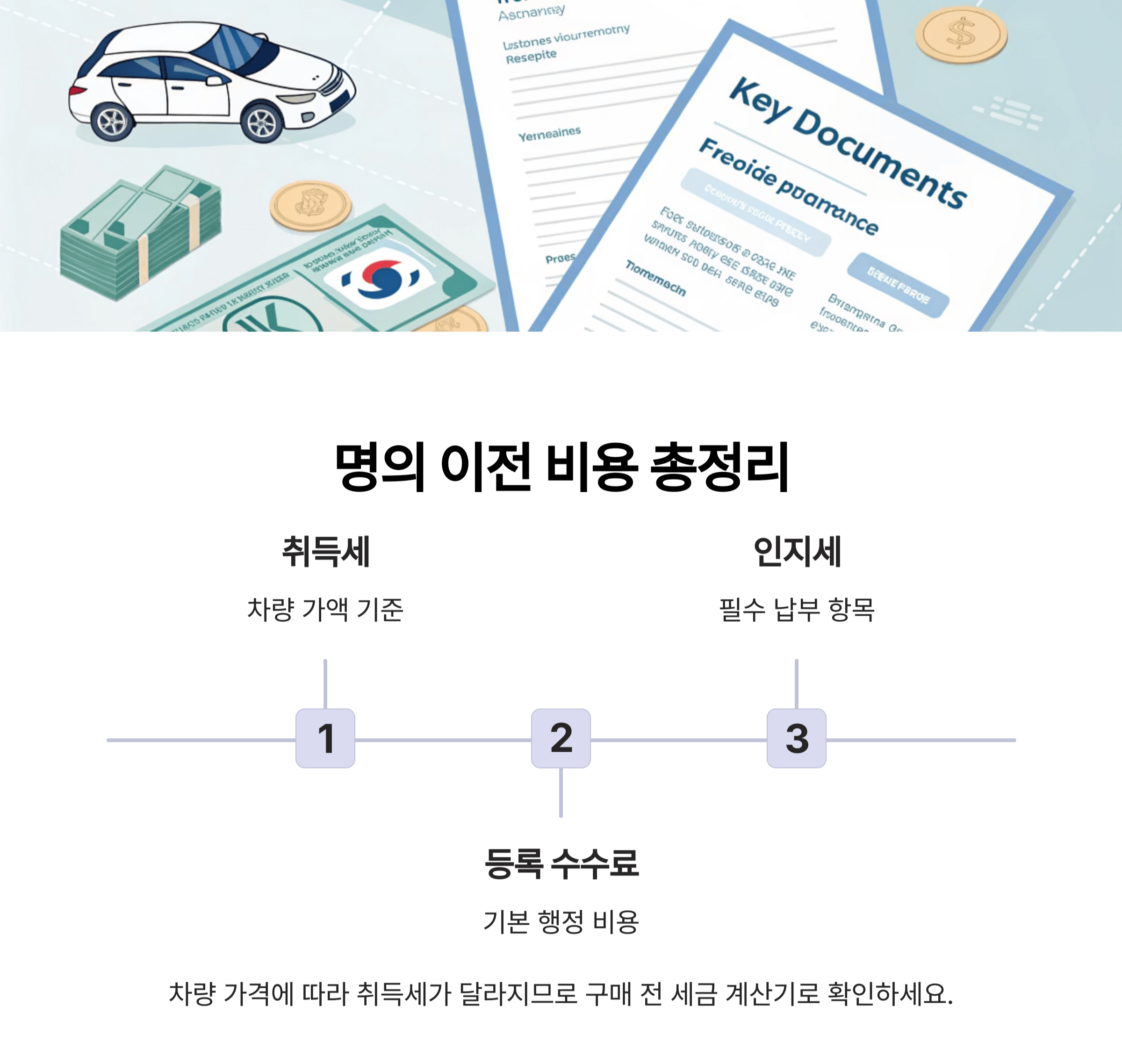 명의 이전 비용