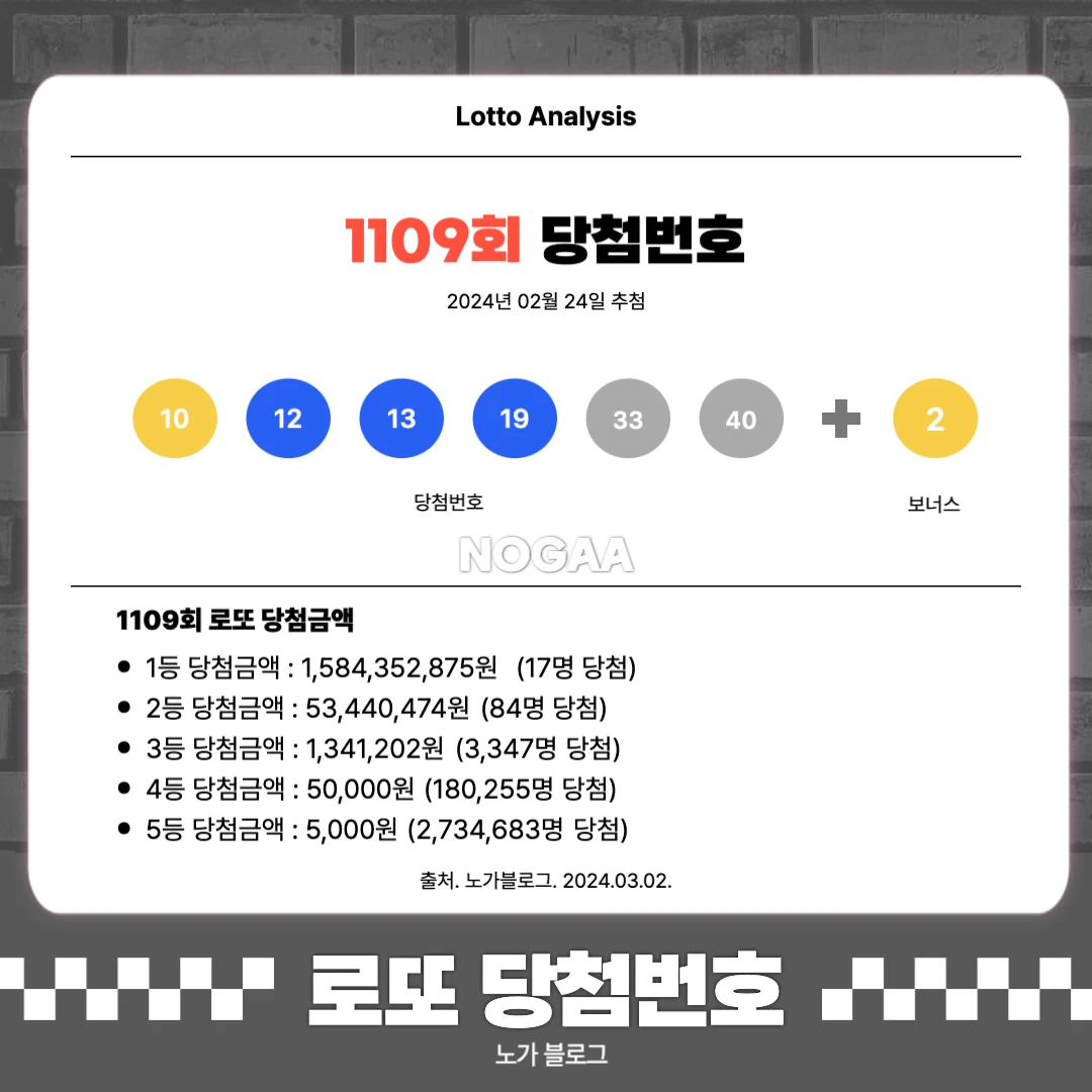 1109회 로또 1등 번호