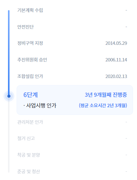 사업진행현황