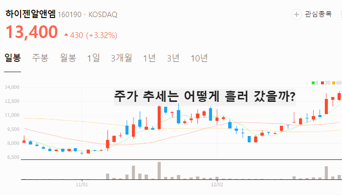 협동로봇 관련주 대장주 테마주 주식 TOP10
