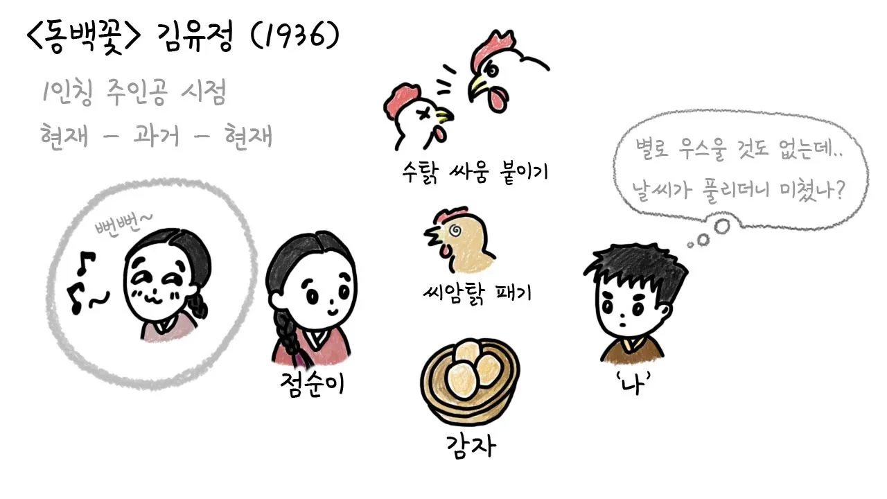 동백꽃 줄거리 김유정 단편소설 춘천_6