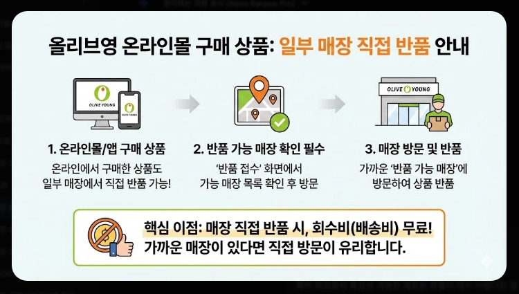 올리브영 환불규정