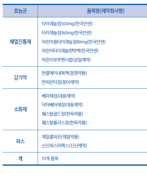상비약