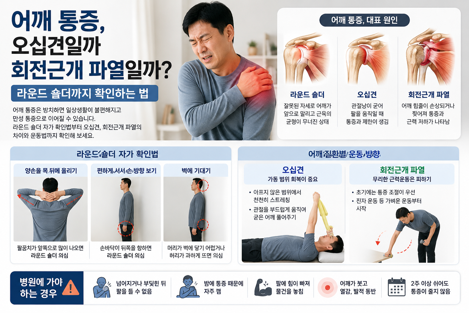 어깨통증,오십견,회전근개