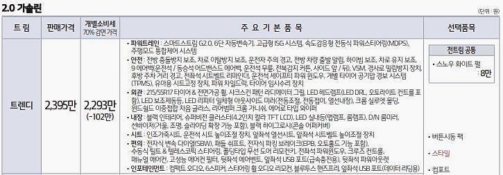k5 옵션 가격4