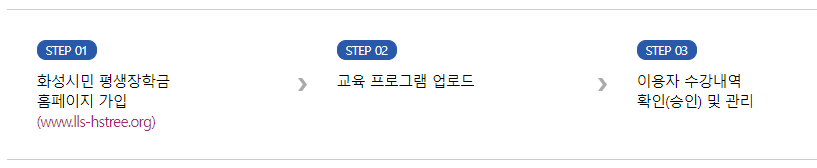 화성시민 평생장학금 교육가맹점 이용절차