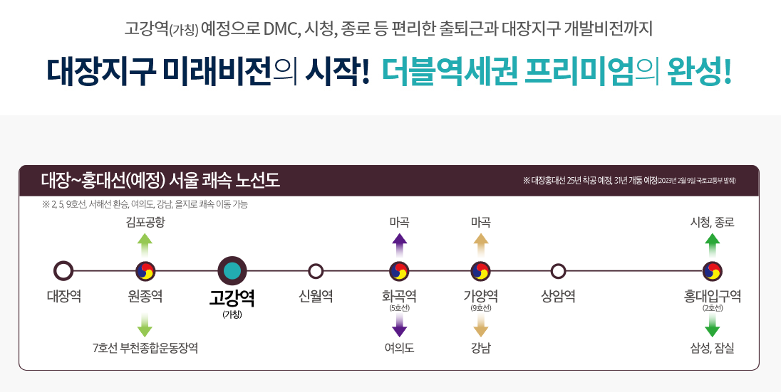 위치