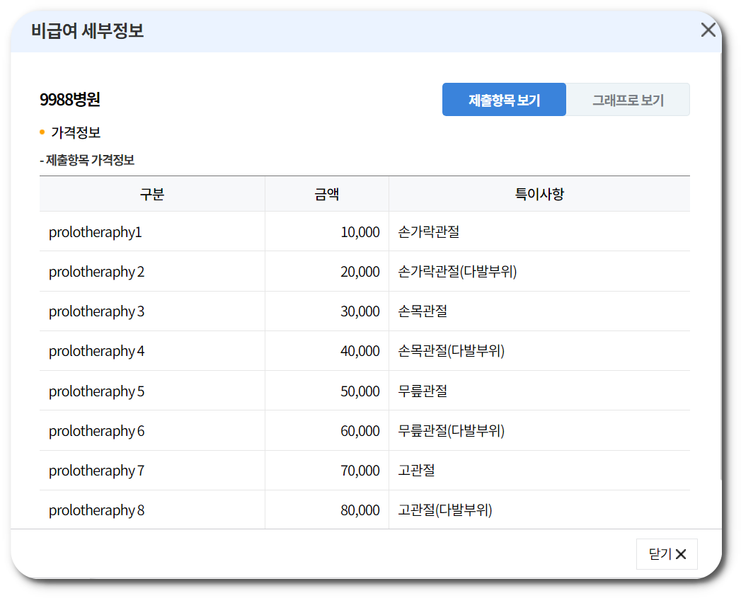 프롤로주사 가격 조회