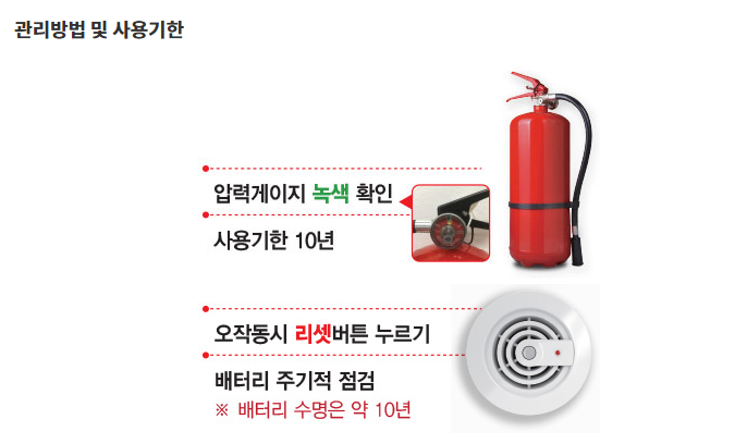 공동주택 아파트 세대 소방시설 외관점검표 작성 방법