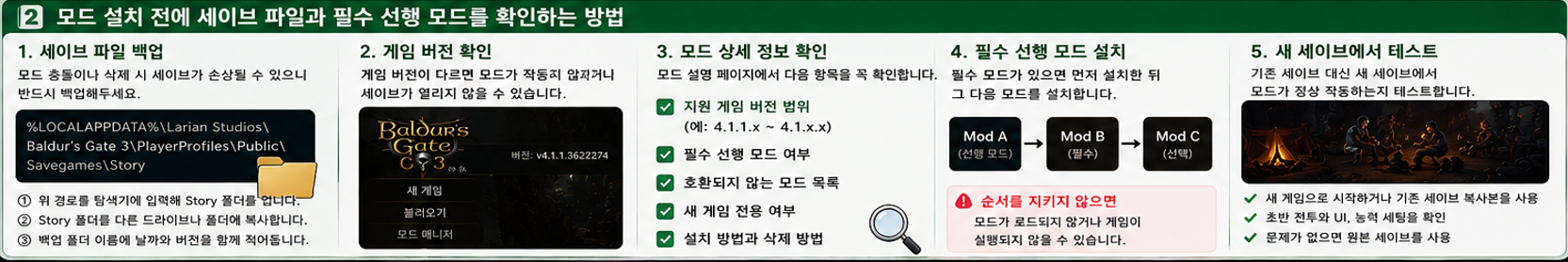 발더스 게이트 3 모드 설치 전에 세이브 파일과 필수 선행 모드를 확인하는 방법