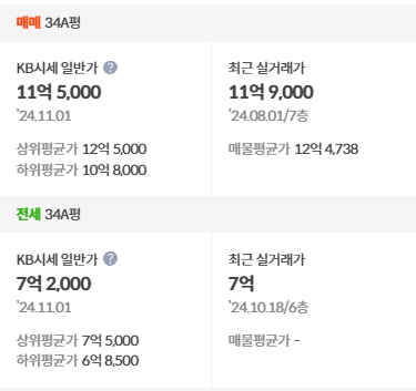kb시세