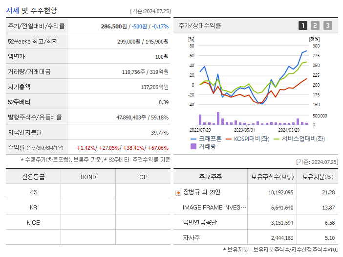 크래프톤_기업개요