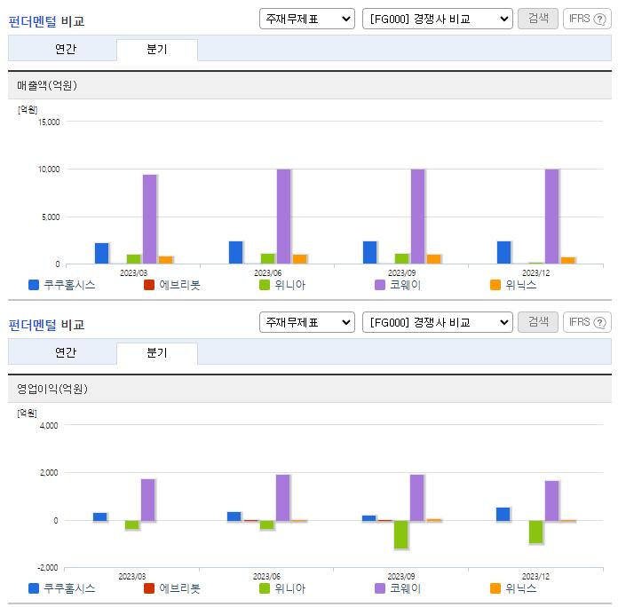 쿠쿠홈시스_업종분석
