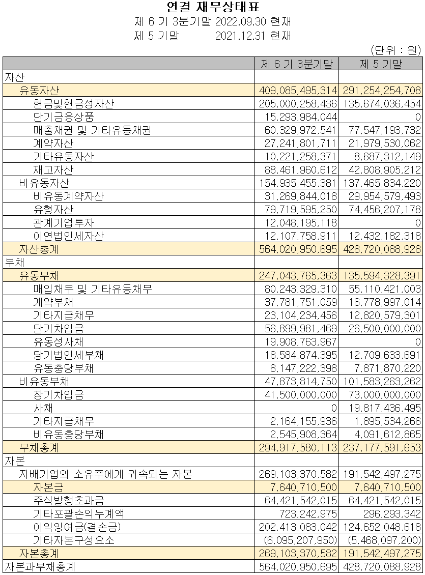 AP시스템 - 재무상태표