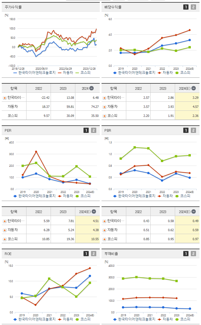 한국타이어앤테크놀로지_섹터분석