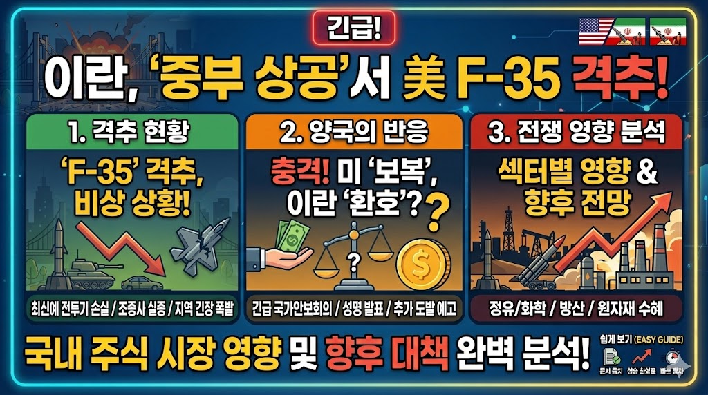 이란 &ldquo;중부 상공서 미 F-35 격추