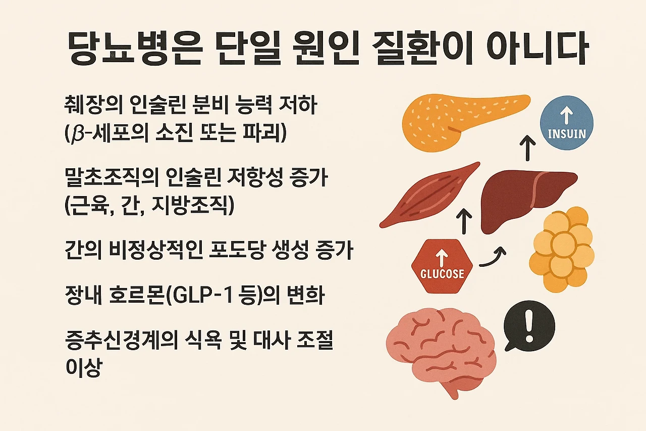 당뇨병