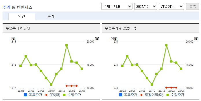 나무가_컨센서스