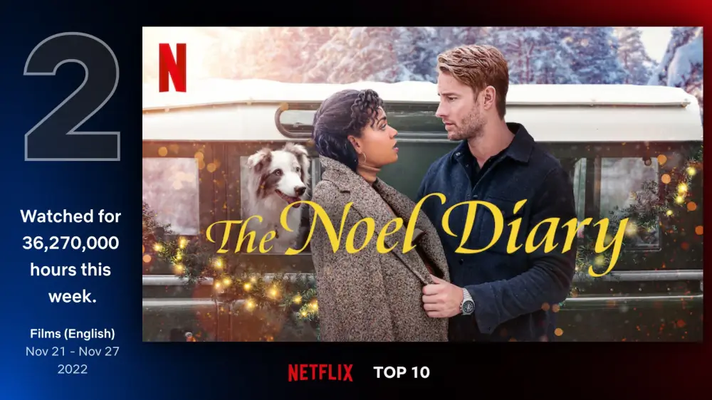 노엘 다이어리 (The Noel Diary&#44; 2022)